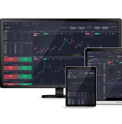 Mastering the Markets with PrimeXBT Online Trading