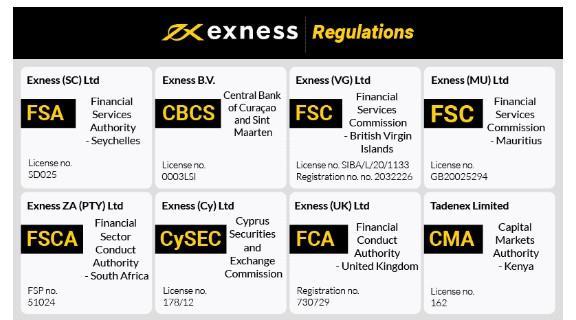 Understanding the Exness Partner Lot Calculator A Complete Guide